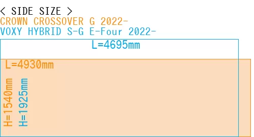 #CROWN CROSSOVER G 2022- + VOXY HYBRID S-G E-Four 2022-